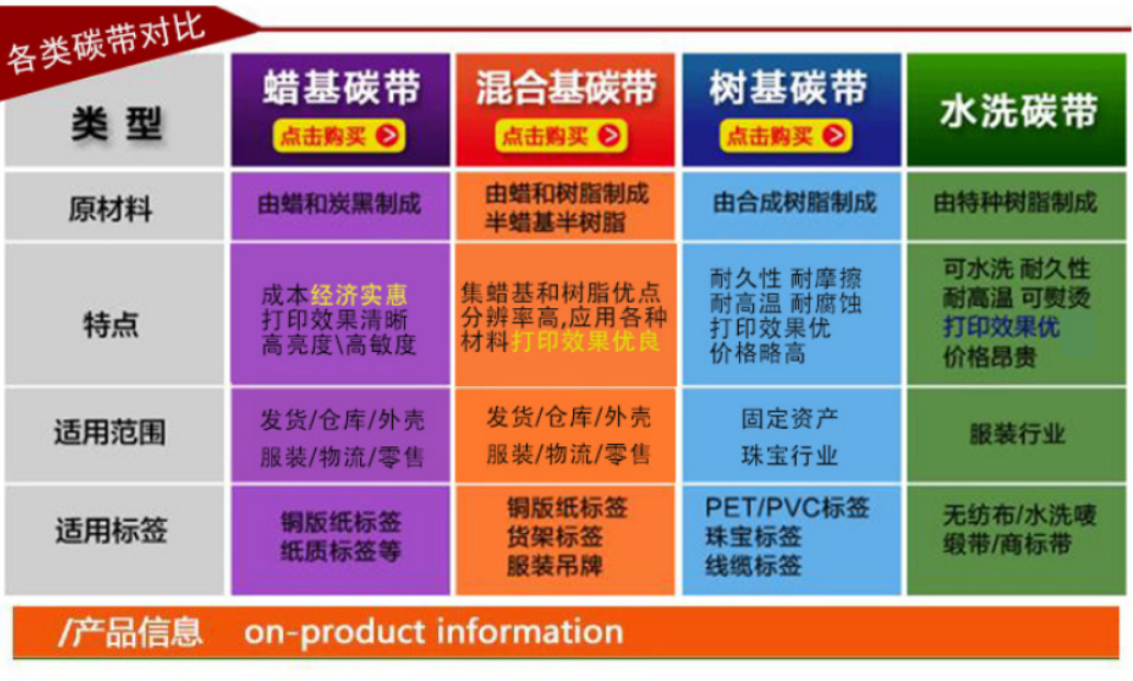 CNIST 碳帶（蠟基，混合基，樹脂基）(圖1)