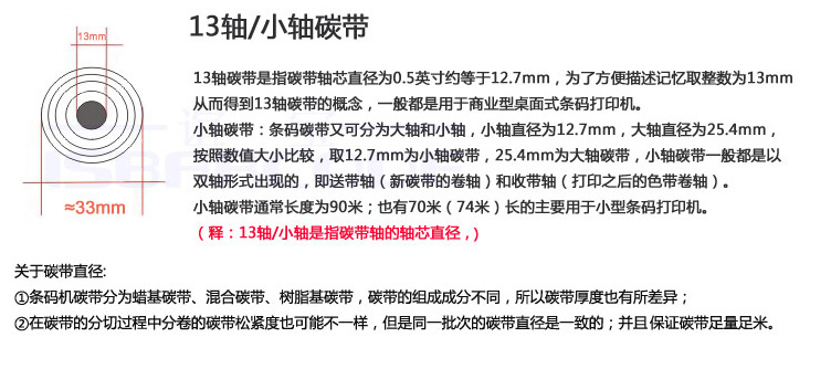 CNIST 覆膜碳帶(圖11)