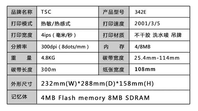 TSC TTP-244PRO打印機(圖8)