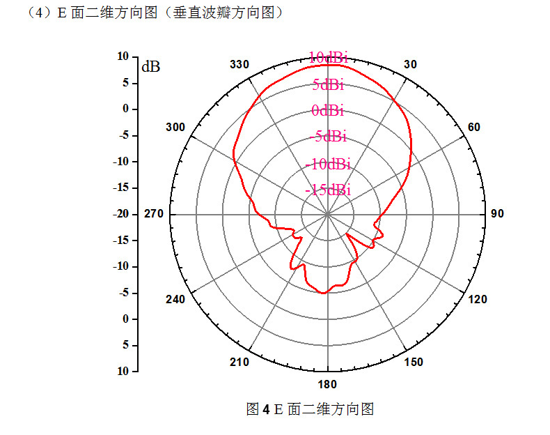 CNIST-RFID讀寫器配件天線板狀 CN190D圓盤天線8dBi圓極化(圖7)