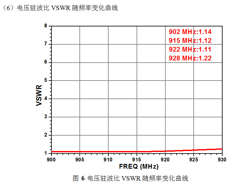 CNIST-RFID讀寫器配件天線板狀 CN190D圓盤天線8dBi圓極化(圖9)