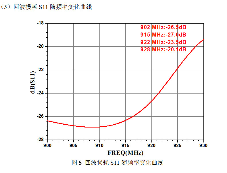CNIST-RFID讀寫器配件天線板狀 CN190D圓盤天線8dBi圓極化(圖8)