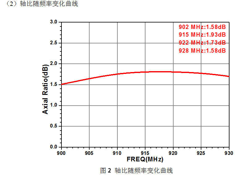 CNIST-RFID讀寫器配件天線板狀 CN190D圓盤天線8dBi圓極化(圖5)